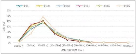 宏光MINI EV爆红，谁买了小型电动汽车？怎么用的？