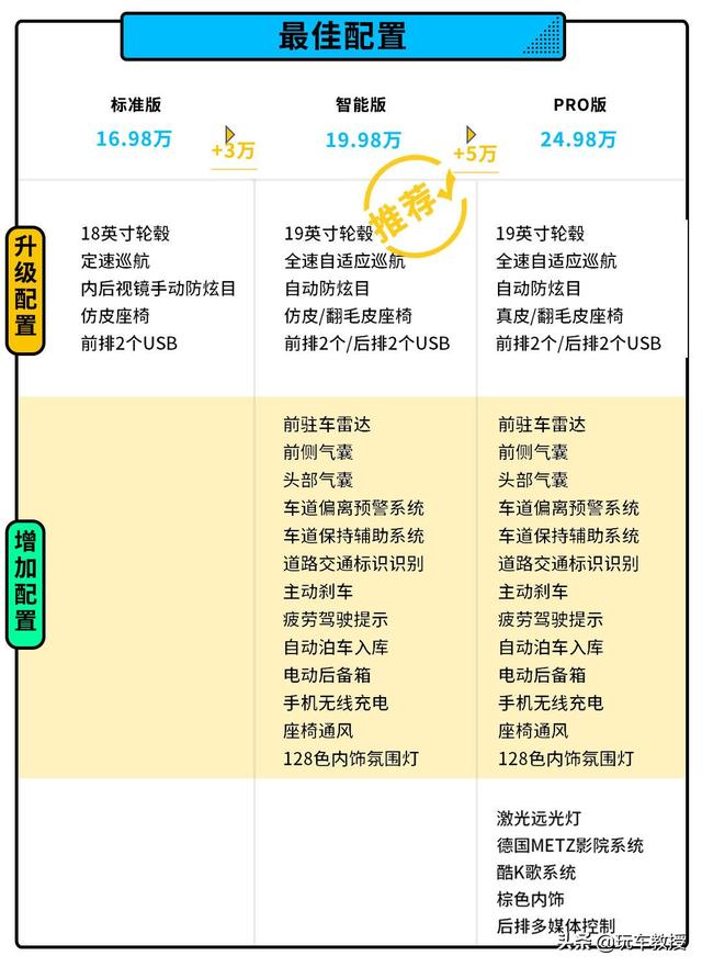 只要15.28万起！创维汽车EV6上市 网友：这造车比PPT还快