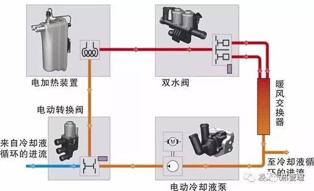 技术解析，新能源汽车空调系统和传统燃油车有哪些差异？