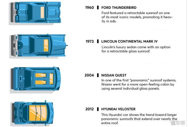 汽车天窗一定要贴膜，不为防晒为保命