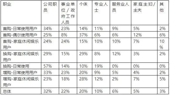 宏光MINI EV爆红，谁买了小型电动汽车？怎么用的？