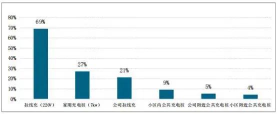 宏光MINI EV爆红，谁买了小型电动汽车？怎么用的？