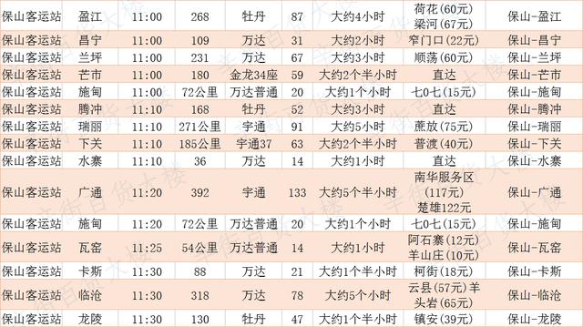 保山市飞机客车时刻表很实用保存起来 出门方便快捷