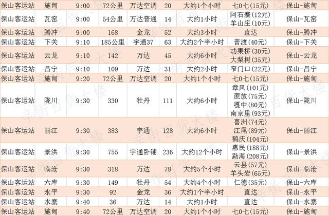 保山市飞机客车时刻表很实用保存起来 出门方便快捷