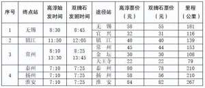 南京至高淳汽车时刻表(明日起，长途客运班线恢复运营)