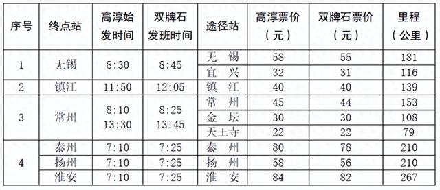 明日起，长途客运班线恢复运营！