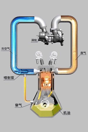 带T的车型（涡轮增压器）如何保养，应该注意些什么