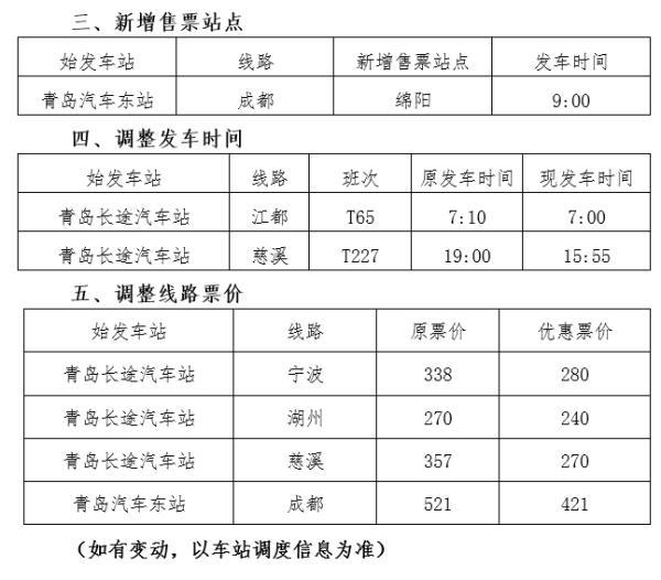 注意！即日起，调整