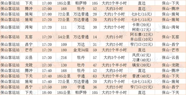 保山市飞机客车时刻表很实用保存起来 出门方便快捷