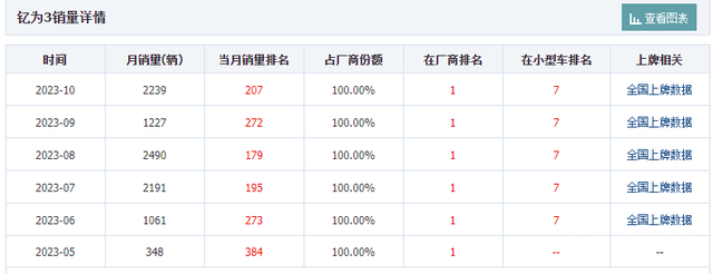 45亿资产包转让敲定，江淮汽车解绑蔚来