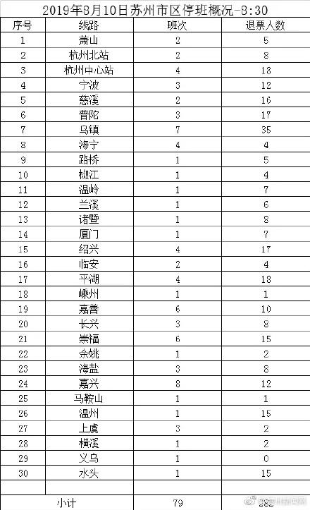 苏州市区79班汽车客运班线停班 受影响旅客可免费退票