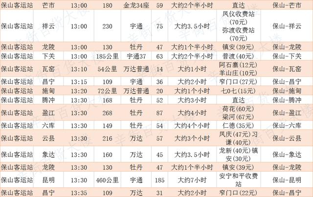 保山市飞机客车时刻表很实用保存起来 出门方便快捷