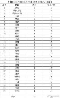 苏州到金华汽车(苏州市区79班汽车客运班线停班 受影响旅客可免费退票)