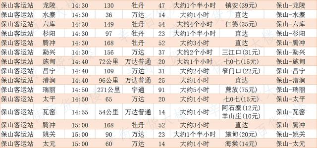 保山市飞机客车时刻表很实用保存起来 出门方便快捷