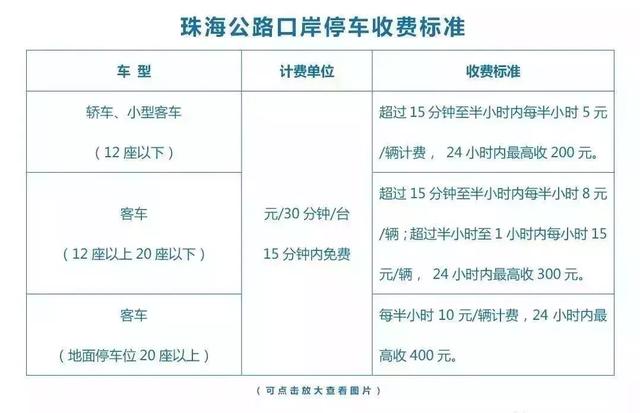 韶关人请注意！港珠澳大桥开通，你想要的过关全攻略在这里！