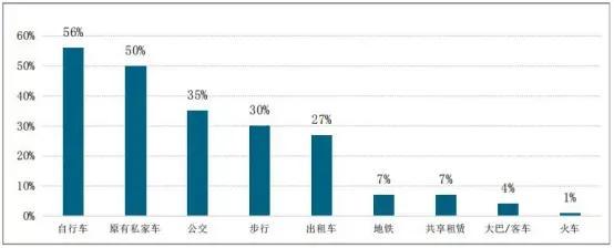 宏光MINI EV爆红，谁买了小型电动汽车？怎么用的？