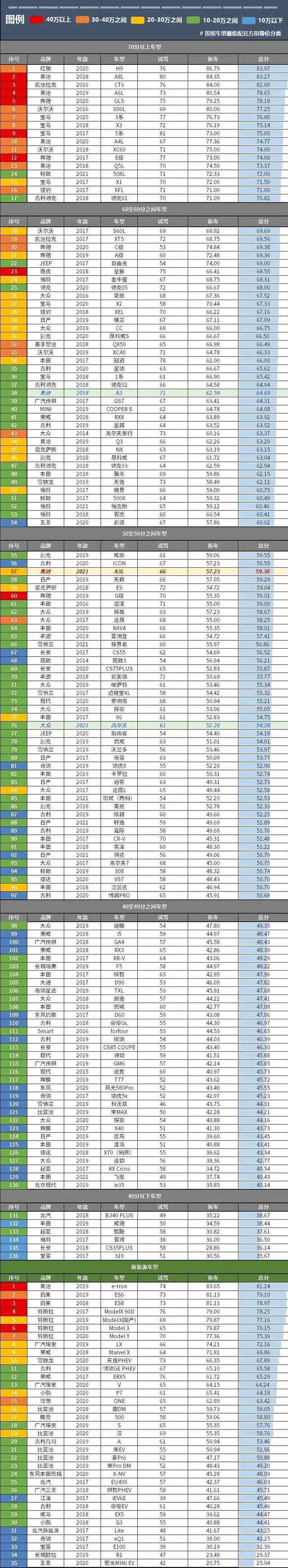 汽车内甲醛测试，你的爱车甲醛超标了吗？