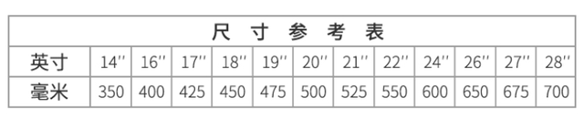 雨季来了，自己动手换雨刮器，简单5步就搞定，省时省力还省钱