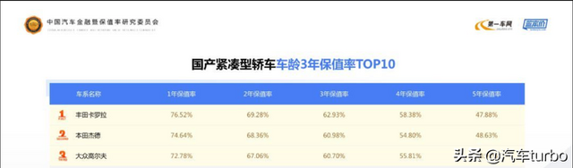 东风本田杰德：谈保值率，谈配置升级，我们是认真的！