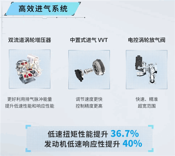 1.5T就榨出185匹马力 比亚迪全新发动机有多强？官方揭秘