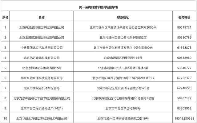 北京交管部门推出周日验车！18家检测场一周七天都能验