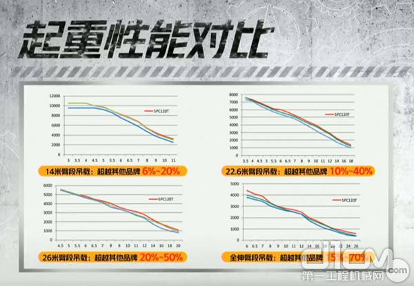 有技术、有力量、会赚钱 三一新款12吨汽车起重机SPC120T值得推荐