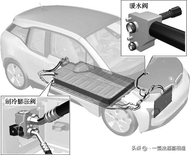 「专业知识」纯电动汽车的技术特性