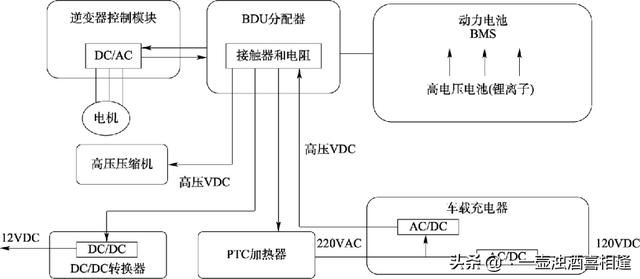 「专业知识」纯电动汽车的技术特性