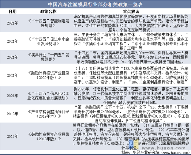 2022年中国汽车注塑模具行业分析