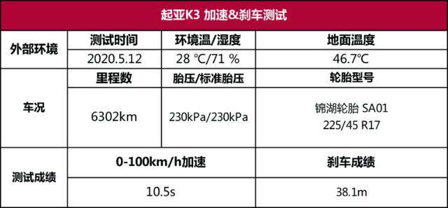 起亚K3性能测试：听说它是韩国版的卡罗拉，真的？