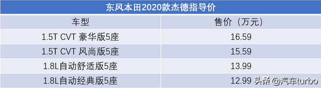 东风本田杰德：谈保值率，谈配置升级，我们是认真的！