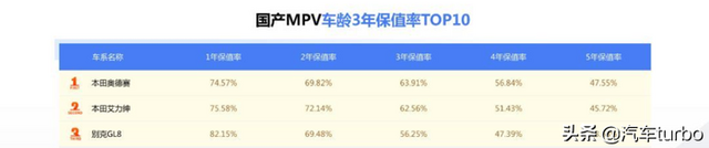 东风本田杰德：谈保值率，谈配置升级，我们是认真的！