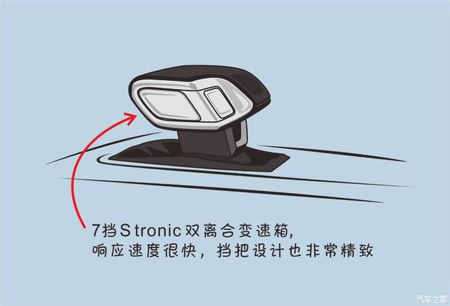 颜值与实力的结合，全新奥迪A7霸者归来！