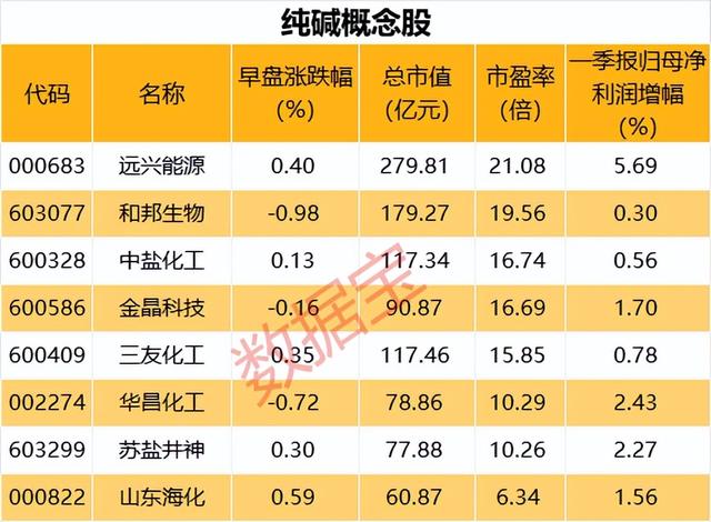 恒大汽车暴涨53%后暂停交易！供应减少+需求增加，纯碱期货主力合约大涨，概念股仅8只