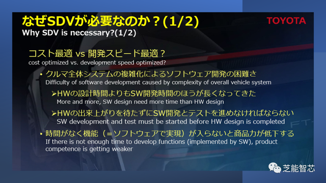 丰田：软件定义汽车和智能汽车的趋势