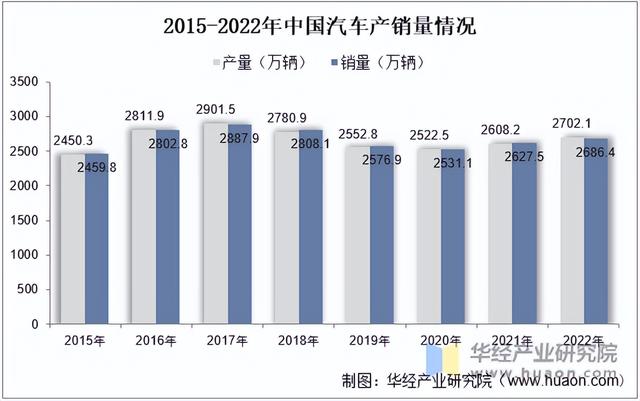 2022年中国汽车注塑模具行业分析