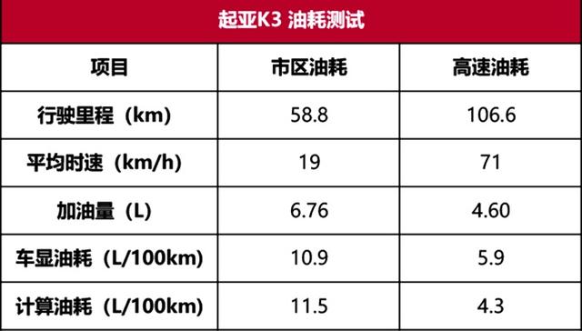 起亚K3性能测试：听说它是韩国版的卡罗拉，真的？