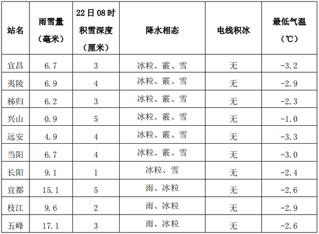 出行必看！宜昌这些道路客运班线停运→