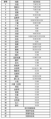 武昌到当阳汽车(出行必看宜昌这些道路客运班线停运→)