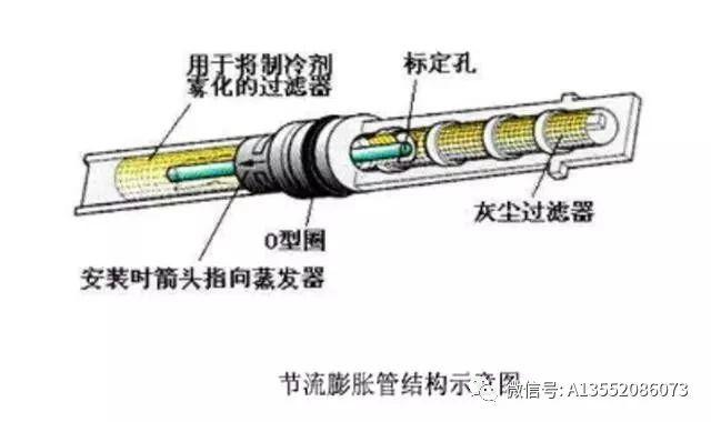 汽车空调核心部件-节流膨胀管（节流阀）解密！