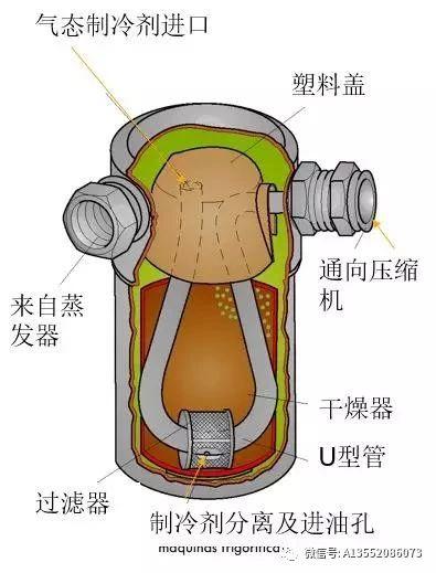 汽车空调核心部件-节流膨胀管（节流阀）解密！